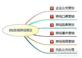 哈爾濱網(wǎng)絡(luò)營銷策劃方案首選創(chuàng)意在線口碑文化推廣公司 專業(yè)驅(qū)動(dòng)，口碑制勝
