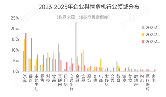 2025輿情危機(jī)深度解讀 企業(yè)如何打贏“信任保衛(wèi)戰(zhàn)”？以日用百貨銷(xiāo)售為例